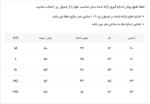 پیراهن 031641 VICO‏ آبی - Image 3