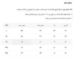 کت چرم 2327 مشکی - Image 5