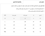 شکت 00673‏ ‏پشمی‏ ‏سبز - Image 3
