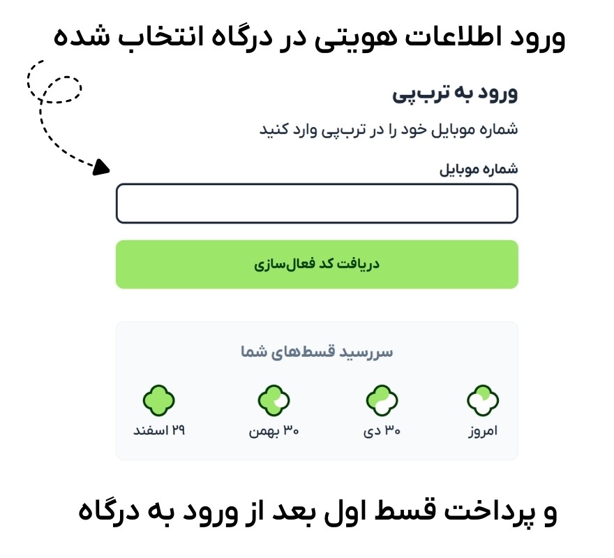 آموزش خرید اقساطی